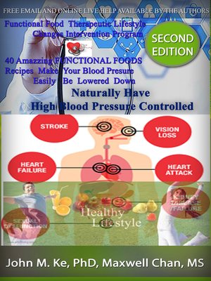 cover image of Naturally Have Your High Blood Pressure Controlled